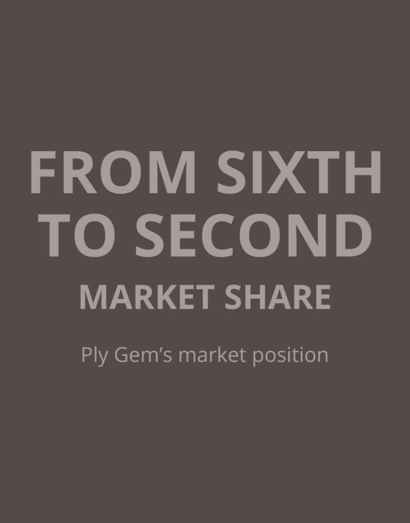 Quis viverra cras Ply Gem Canadian market share position increased from sixth to second