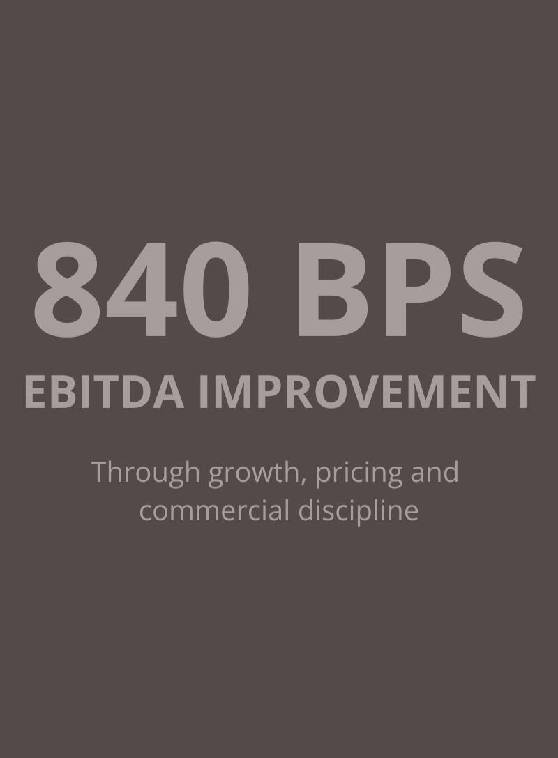 Adipiscing magna 840 basis point EBITDA improvement through growth, pricing and commercial discipline